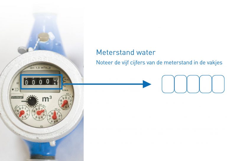 prototype beroerte Collega Hoe lees ik mijn watermeterstand? - WMD