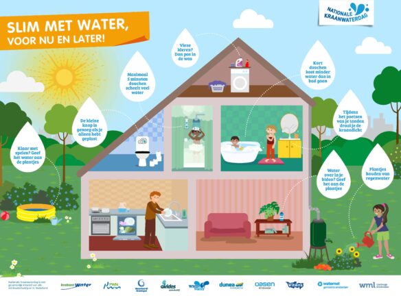 Nationale Kraanwaterdag (poster)